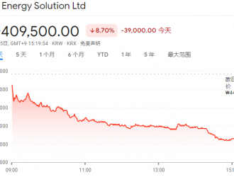 全球電池巨頭已感受到“寒氣”！LG：明年電動(dòng)汽車(chē)需求將放緩