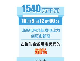 山西電網光伏發電出力創歷史新高