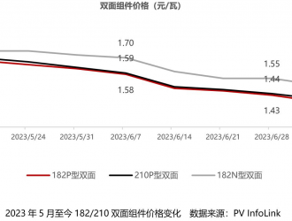 光伏行業(yè)洗牌加速 龍頭企業(yè)優(yōu)勢(shì)盡顯