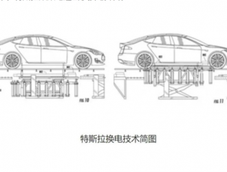 換電業務全面放開，蔚來能否翻身？