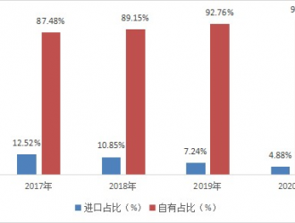 新能源汽車換電行業現狀及發展前景分析