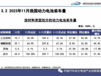 磷酸鐵鋰電池卷起來了！吉利、廣汽加速布局 電動車或越來越便宜