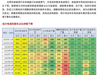 乘聯會崔東樹：預計電動車電池裝車需求增長持續慢于整車總量增長