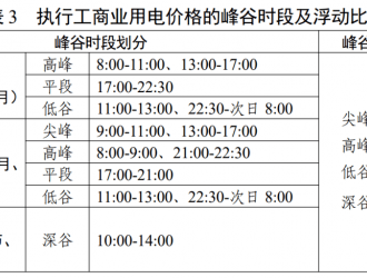 浙江發布，充換電價格下降10%至15%