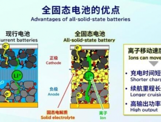 我國(guó)固態(tài)電池全球?qū)＠暾?qǐng)量近5年增速全球第一，中日韓激戰(zhàn)正酣