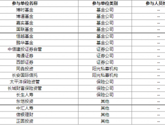 博力威獲18家機構調研