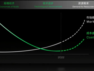 電池電網雙向融合，兩會提案折射寧德時代換電新棋局