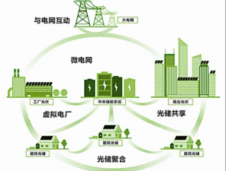 新型電力系統建設為光伏轉型發展帶來新機遇