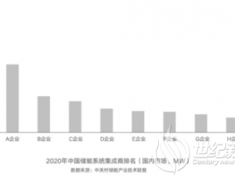 “新能源+儲能”市場化發展需儲能先進技術支撐