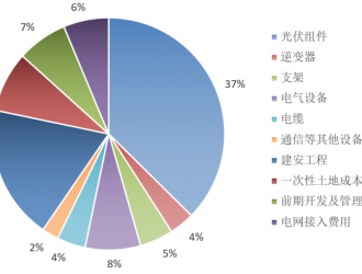 光伏度電成本測算與分析