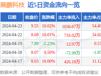 展鵬科技漲停分析：電梯，換電概念，新能源汽車(chē)概念熱股