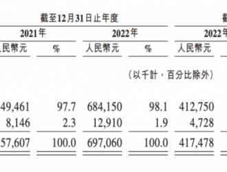 摯達(dá)科技擬赴港上市：家充樁市占率第一，全球化積蓄發(fā)展勢(shì)能