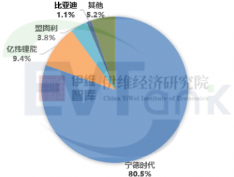 2030年電動重卡滲透率或至30% 預計換電重卡將成行業主流