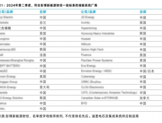 天合儲能再獲2024二季度BNEFTier1一級儲能廠商評級