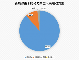 重卡電動化：新能源汽車的一條隱蔽路線