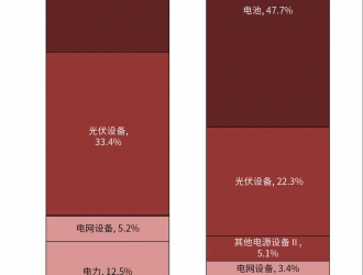 儲能板塊強勢上揚