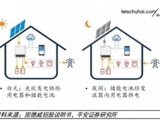 歐洲光儲市場競爭加劇，新型儲能企業(yè)該如何應(yīng)對