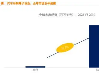 鈉電池關注度“高燒不退”！有什么機會可以捕捉？