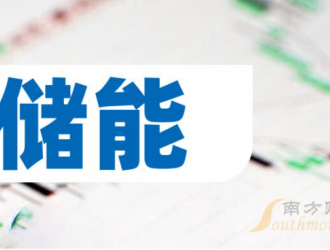 【盤點】2024年“儲能”概念受益股全梳理（5月9日）