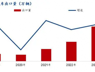 Mysteel解讀：美加征關(guān)稅對中國新能源汽車及電池影響分析