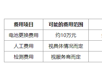 理想ONE更換電瓶是否需要費用？