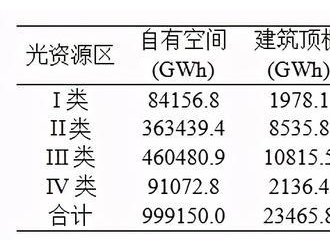 我國光伏公路與鐵路的發展展望