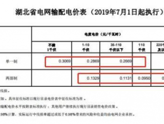 關于湖北電網20-22年輸配電價和銷售電價有關事項的通知