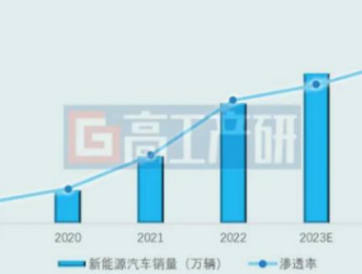 固態電池：周期之風將起，體系升級在即