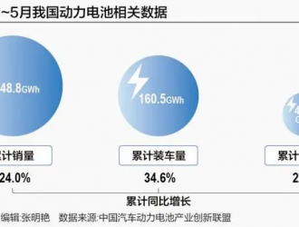 動力電池格局之變 車企躋身入局初見成效 海外市場打響突圍戰