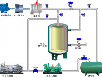 恒壓壓縮空氣儲能技術研究取得進展
