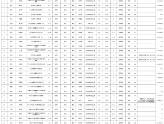 自發自用比例60%！廣東中山32個戶用光伏項目獲備案