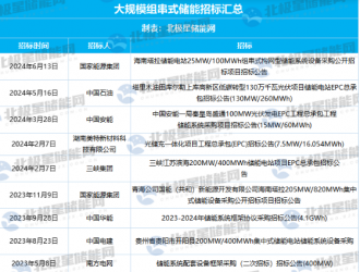 組串式儲能時代來臨，特變電工重塑儲能行業未來