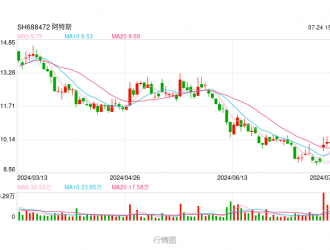 放棄部分虧損光伏訂單！光伏巨頭海外收割儲能客戶