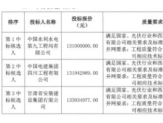 西藏開投阿里地區噶爾縣光伏+儲能項目EPC中標候選人公示